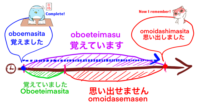 【How to use saserareru / sareru(させられる/される)】N4 grammar/meaning with ...
